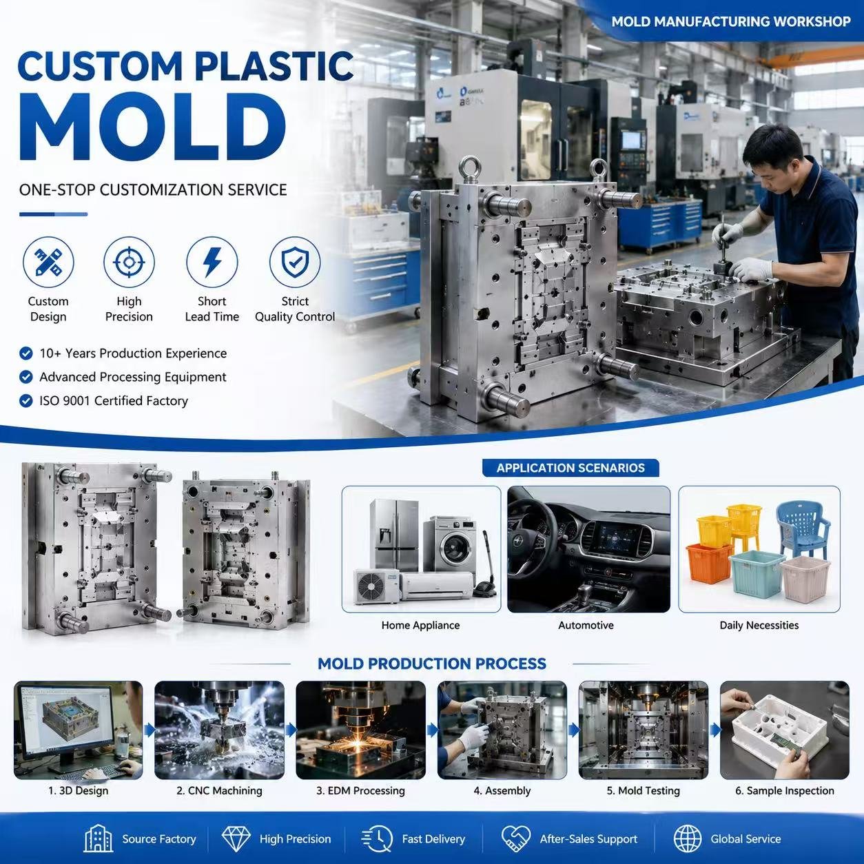 Common CNC Mold Problems and Solutions: Boost Efficiency and Extend Mold Life