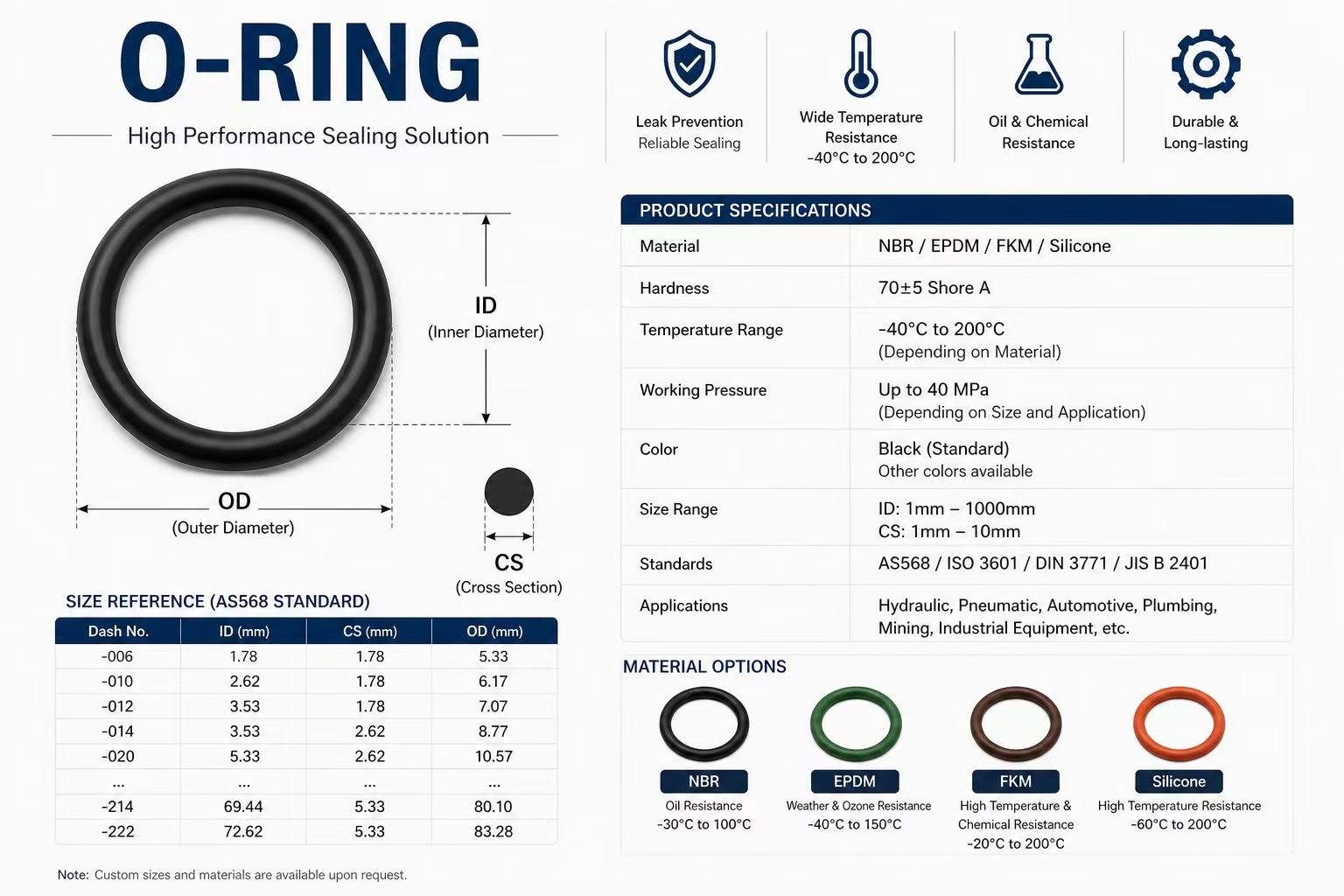 Common Problems and Solutions for Rubber Seals and Gaskets: A Comprehensive Guide for Users