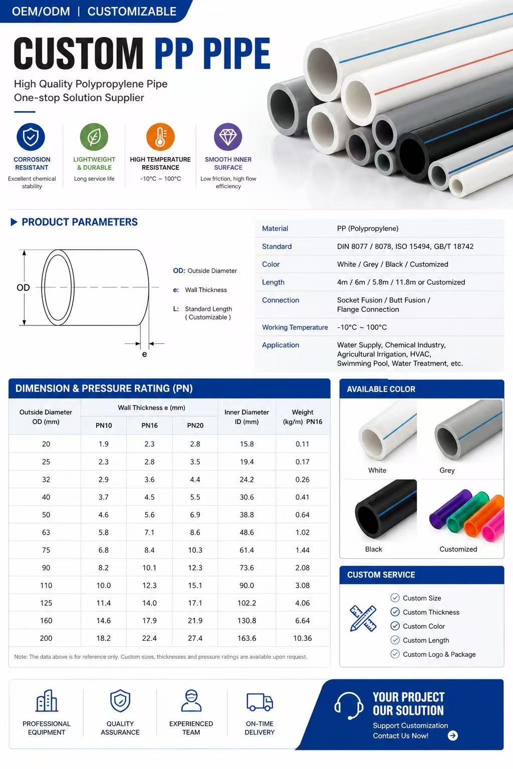 Custom Plastic Profiles & Precision Extrusion: High-Performance Industrial Sections with RoHS/REACH/UL Standards | OEM/ODM Plastic Engineering Service (