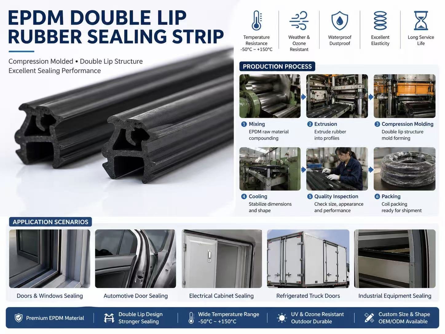 Custom Rubber Seals and Extrusions | High-Quality Rubber Strips for Industrial Applications