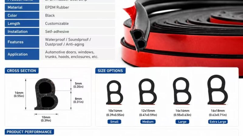 Automotive & Industrial Sealing Strips: Common Problems Manufacturers Face and Reliable Sealing Solutions for Doors, Windows & Machinery