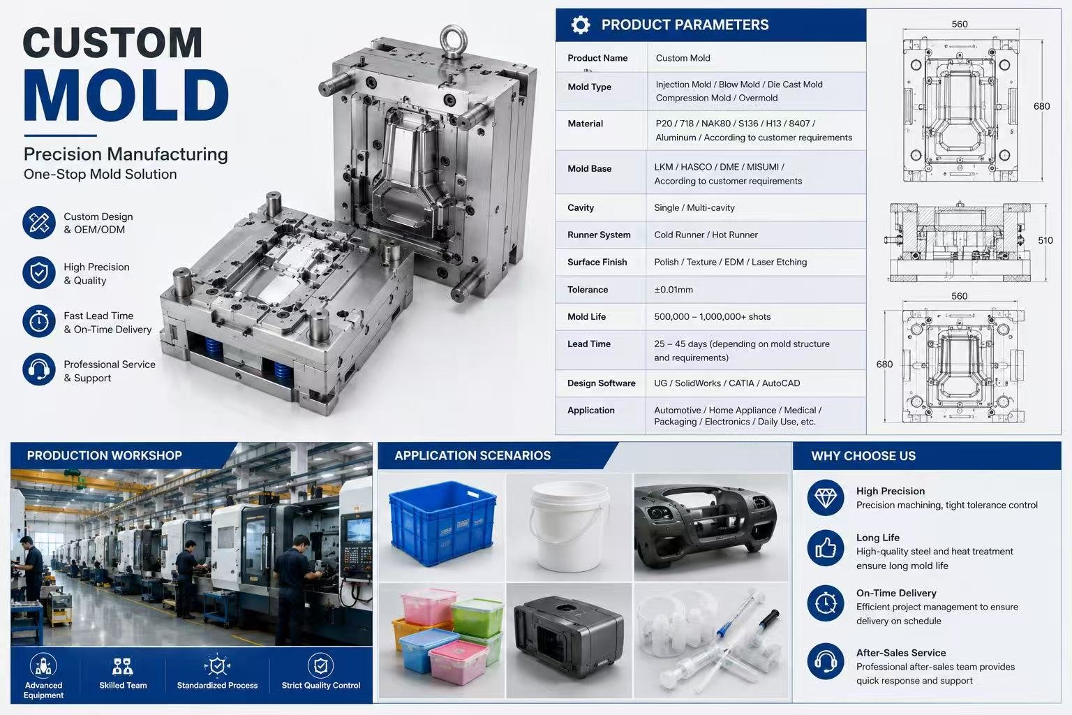 Precision Industrial Mold Manufacturing: A Strategic Guide for Reliable B2B Sourcing