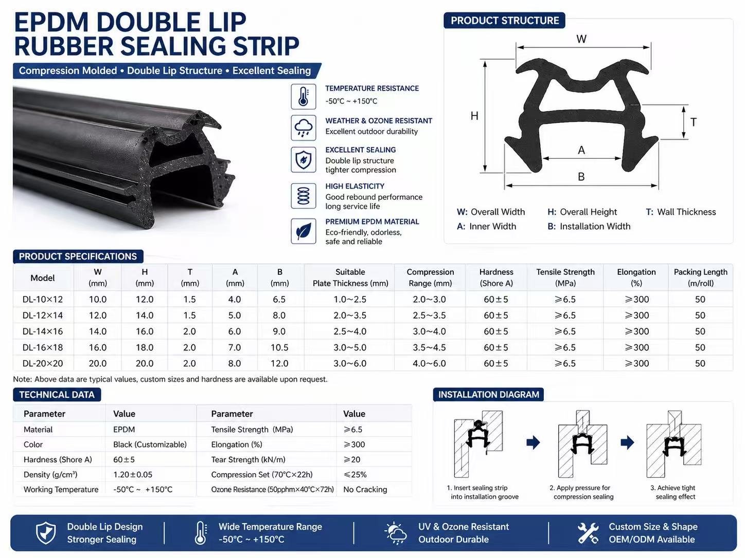 Top 10 Rubber Sealing Extrusion Strip Manufacturers in China (2026 Edition)