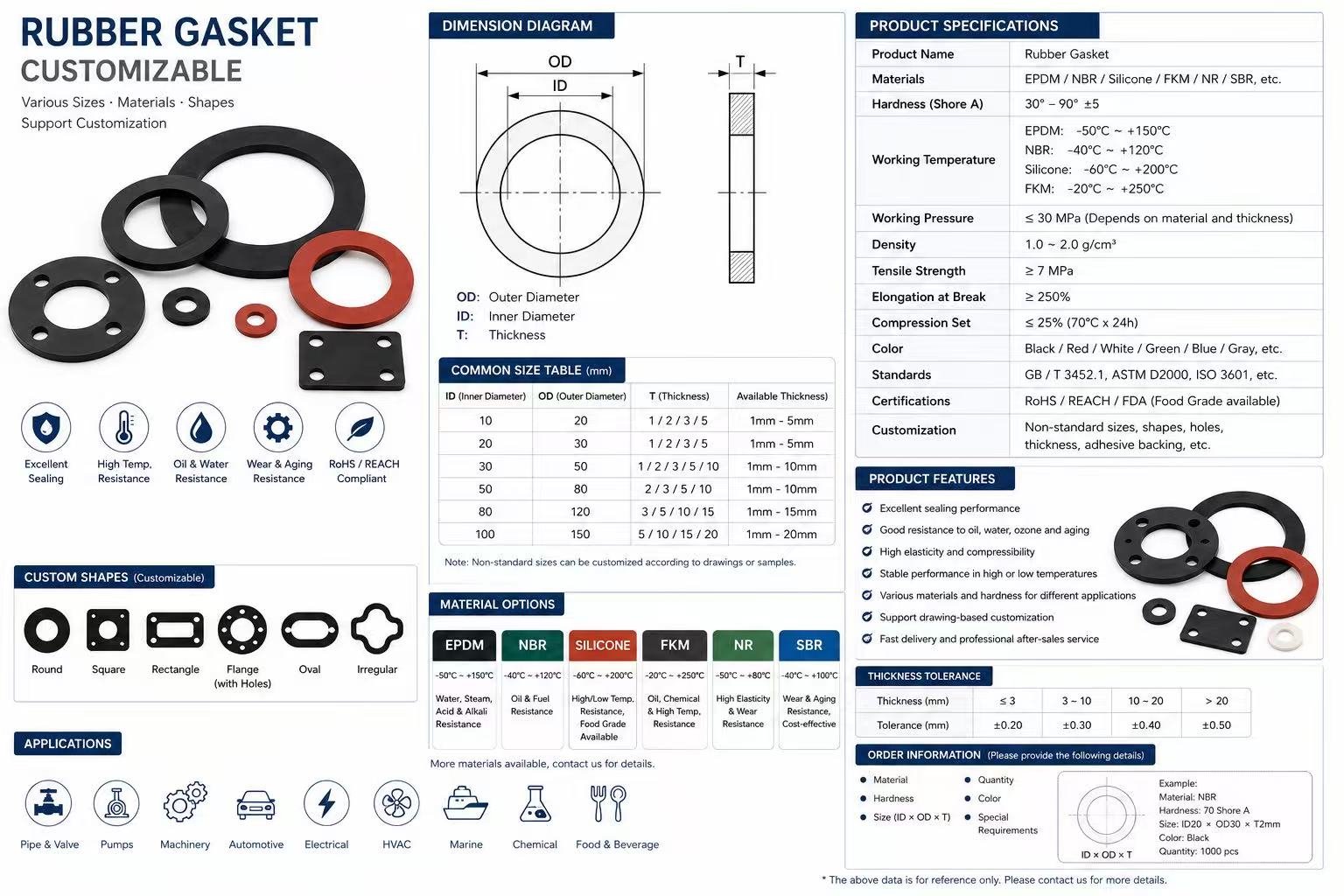 NBR vs  FKM: Which Is the Best Rubber Gasket Material for Oil Resistance?